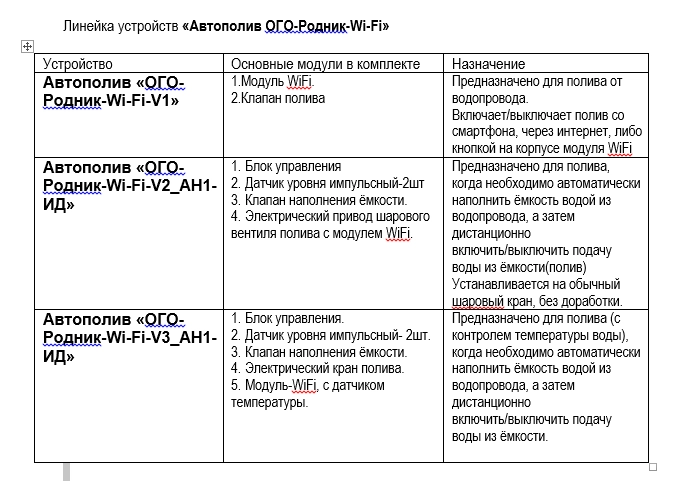 Дистанционное управление поливом. «Автополив «ОГО-Родник-Wi-Fi-V1»