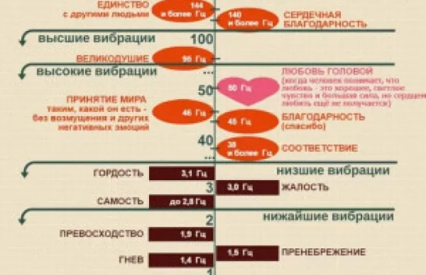 Найти себя