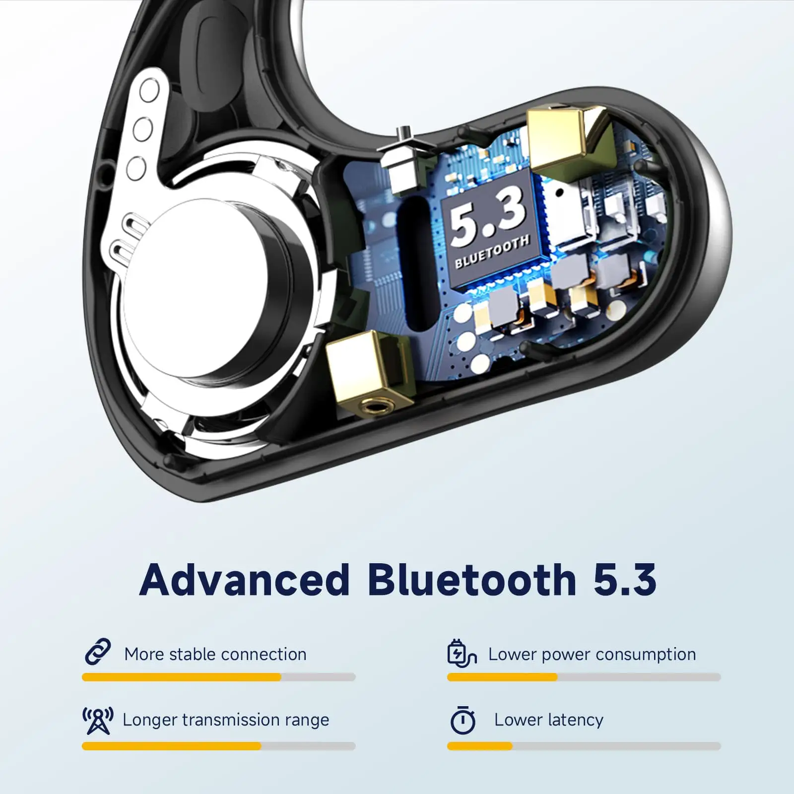 Bluetooth 5.3