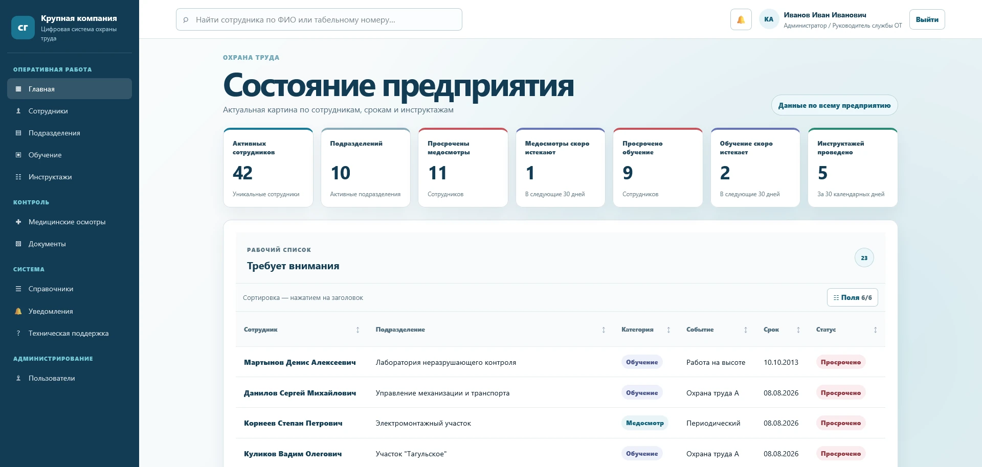 Состояние предприятия — экран системы управления охраной труда