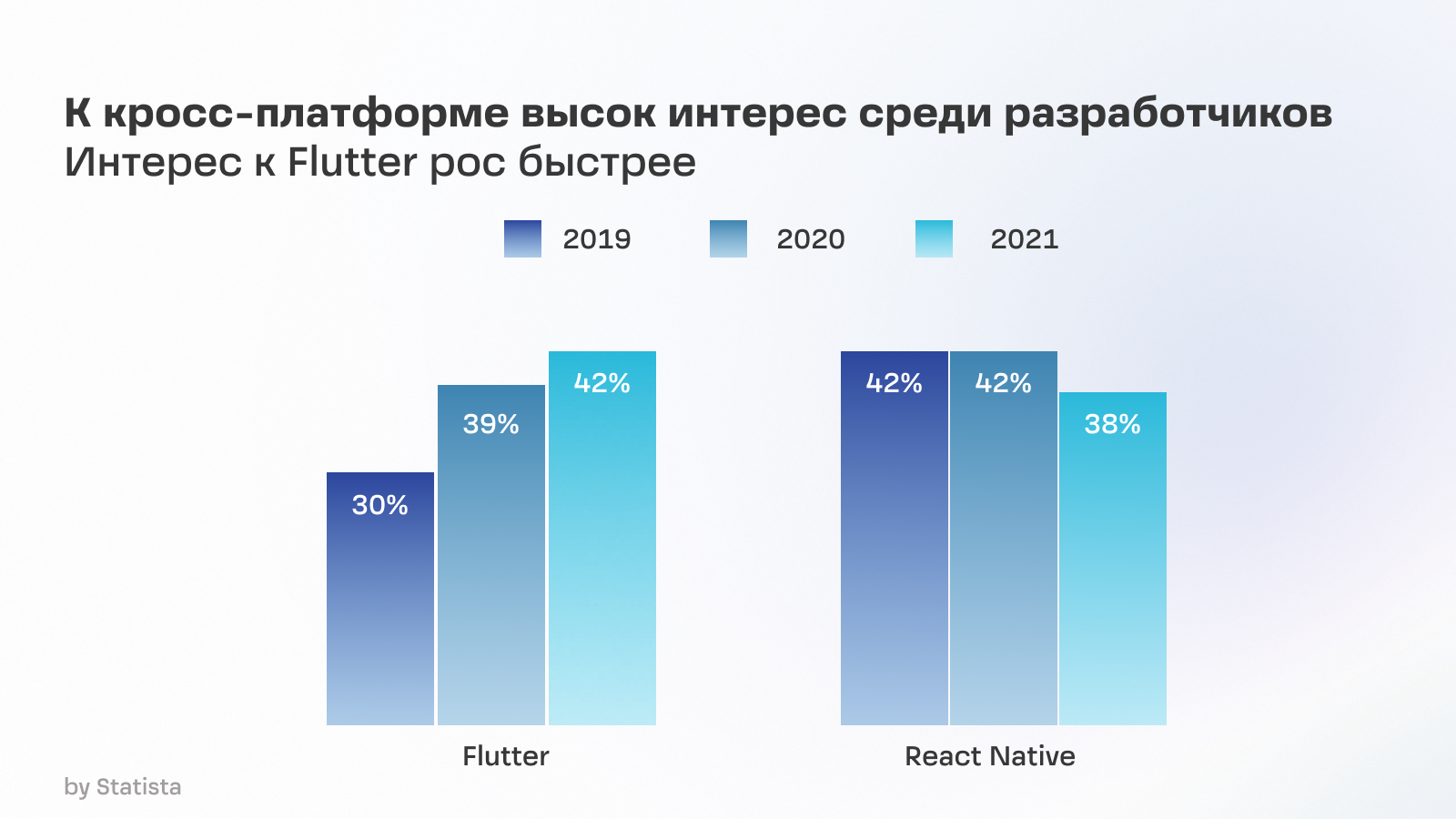 Технократия — цифровая функция крупного бизнеса