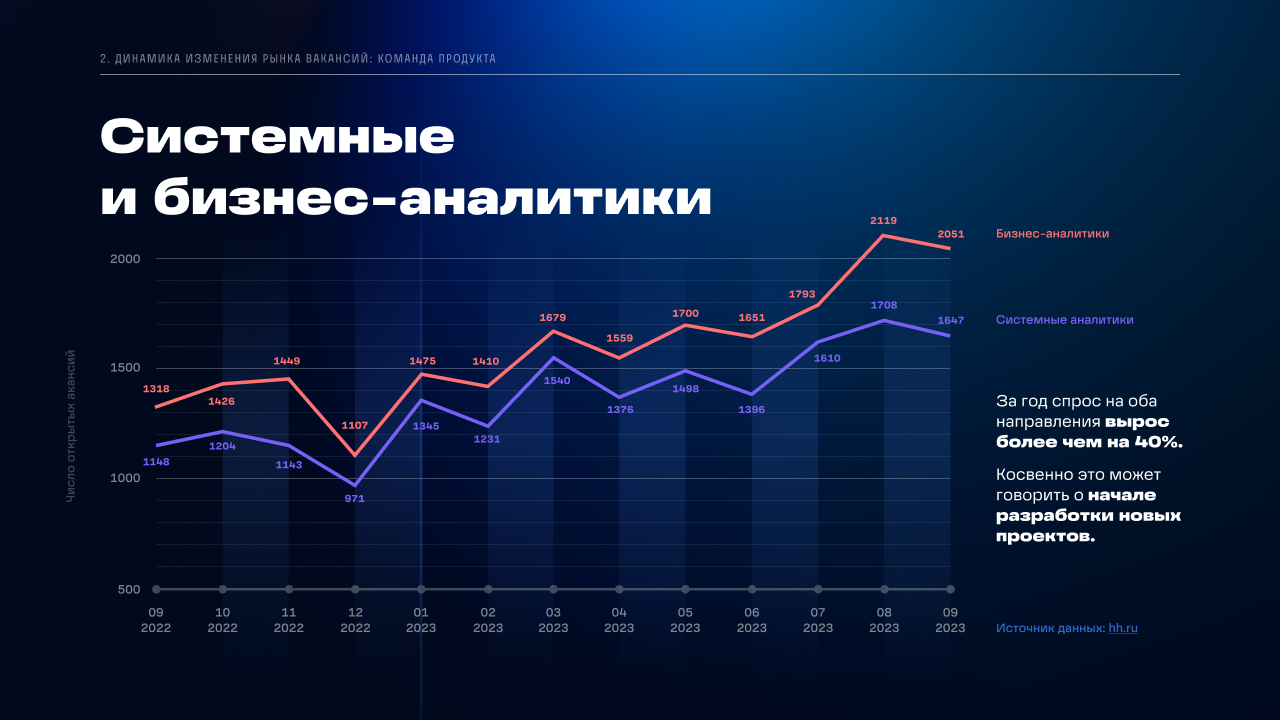 Технократия — цифровая функция крупного бизнеса