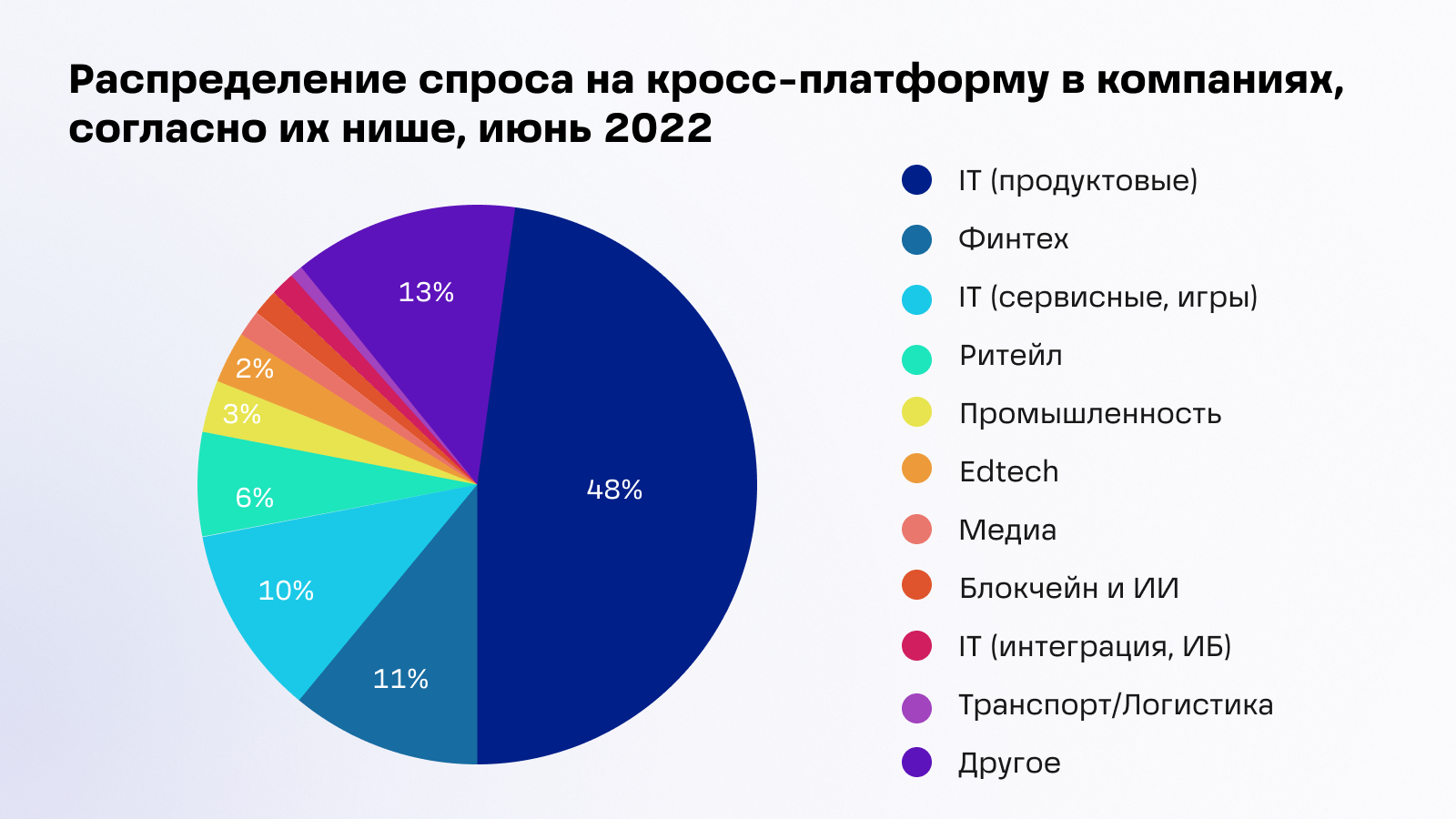 Технократия — цифровая функция крупного бизнеса