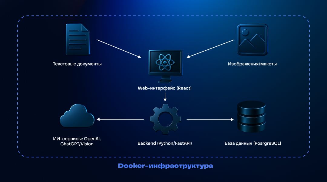 block image