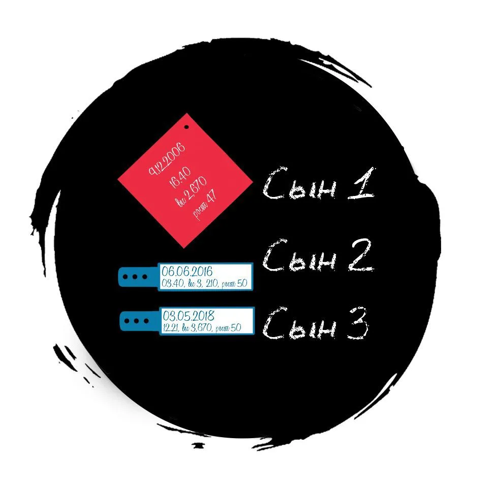 Telegram Channel logo koshkinhvost. Free Telegram Channel Analytics