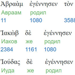 Логотип Телеграм канала . Бесплатная аналитика Telegram каналов