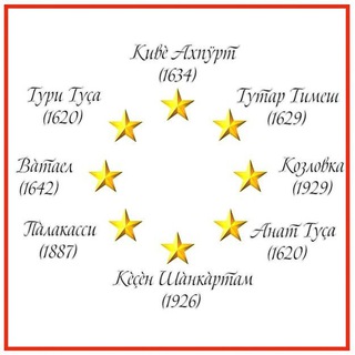 Логотип Телеграм канала . Бесплатная аналитика Telegram каналов