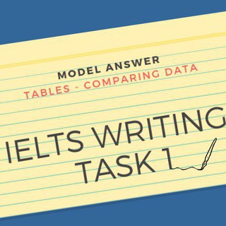 Telegram Channel logo . Free Telegram Channel Analytics