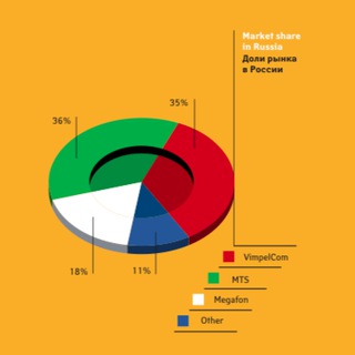 Telegram Channel logo RusTelco. Free Telegram Channel Analytics
