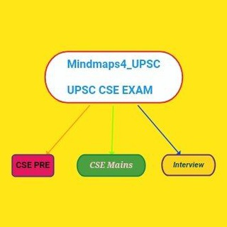 Telegram Channel logo Mindmaps 4 UPSC. Free Telegram Channel Analytics