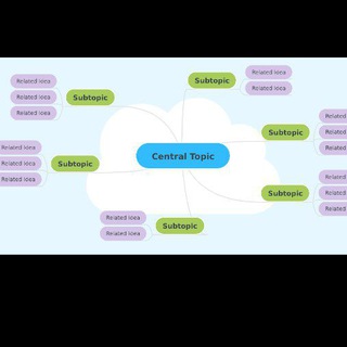 Telegram Channel logo UPSC MINDMAPS diagrams. Free Telegram Channel Analytics