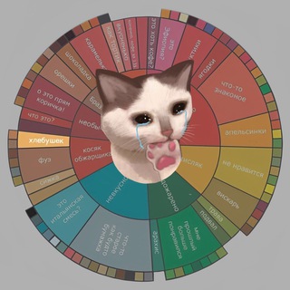 Telegram Channel logo baristaheip. Free Telegram Channel Analytics