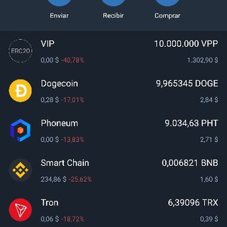 Telegram Channel logo Trabajo y dinero en internet (guía). Free Telegram Channel Analytics