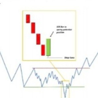 Telegram Channel logo fisal_alswadi. Free Telegram Channel Analytics