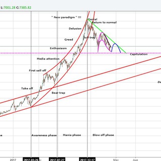 Telegram Channel logo Analyse Technique Crypto. Free Telegram Channel Analytics