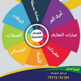 Логотип Телеграм канала تعلم التركية بدون معلم. Бесплатная аналитика Telegram каналов