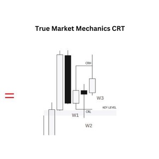 Логотип Телеграм канала CandleRangeTheory. Бесплатная аналитика Telegram каналов
