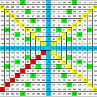 Telegram Channel logo W.D.Gann for Trading. Free Telegram Channel Analytics