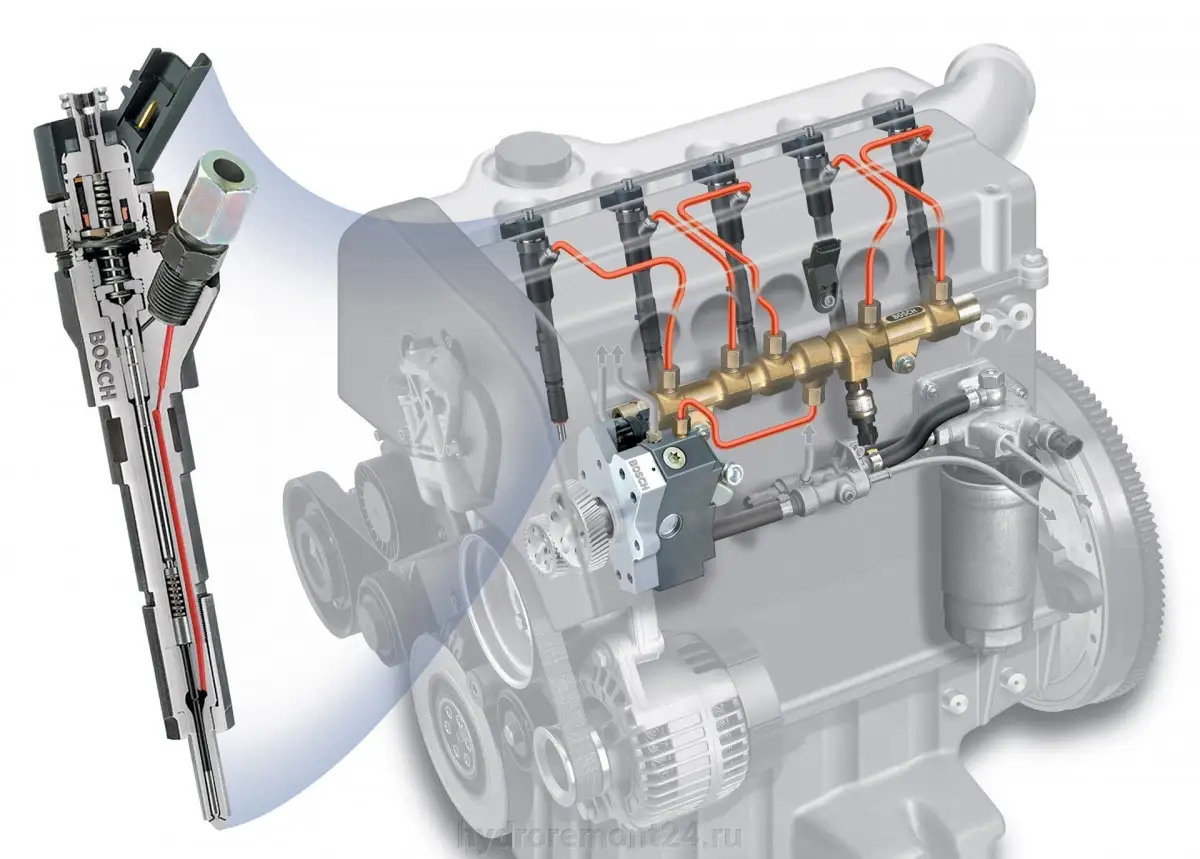 Промывка форсунок двигателя: Легкий способ сэкономить тысячи!