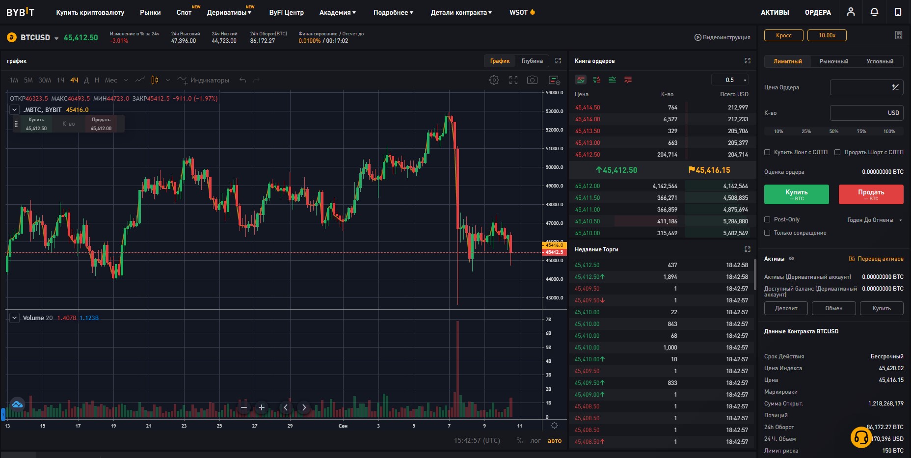 Торговый терминал Bybit