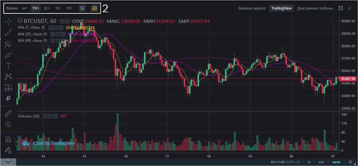 Торговый интерфейс программы терминала Binance - график
