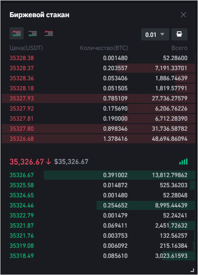 Пример биржевого стакана в терминале Binance