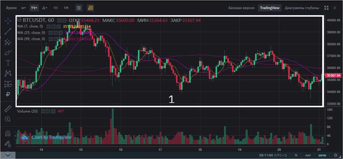Торговый терминал - график цены Binance
