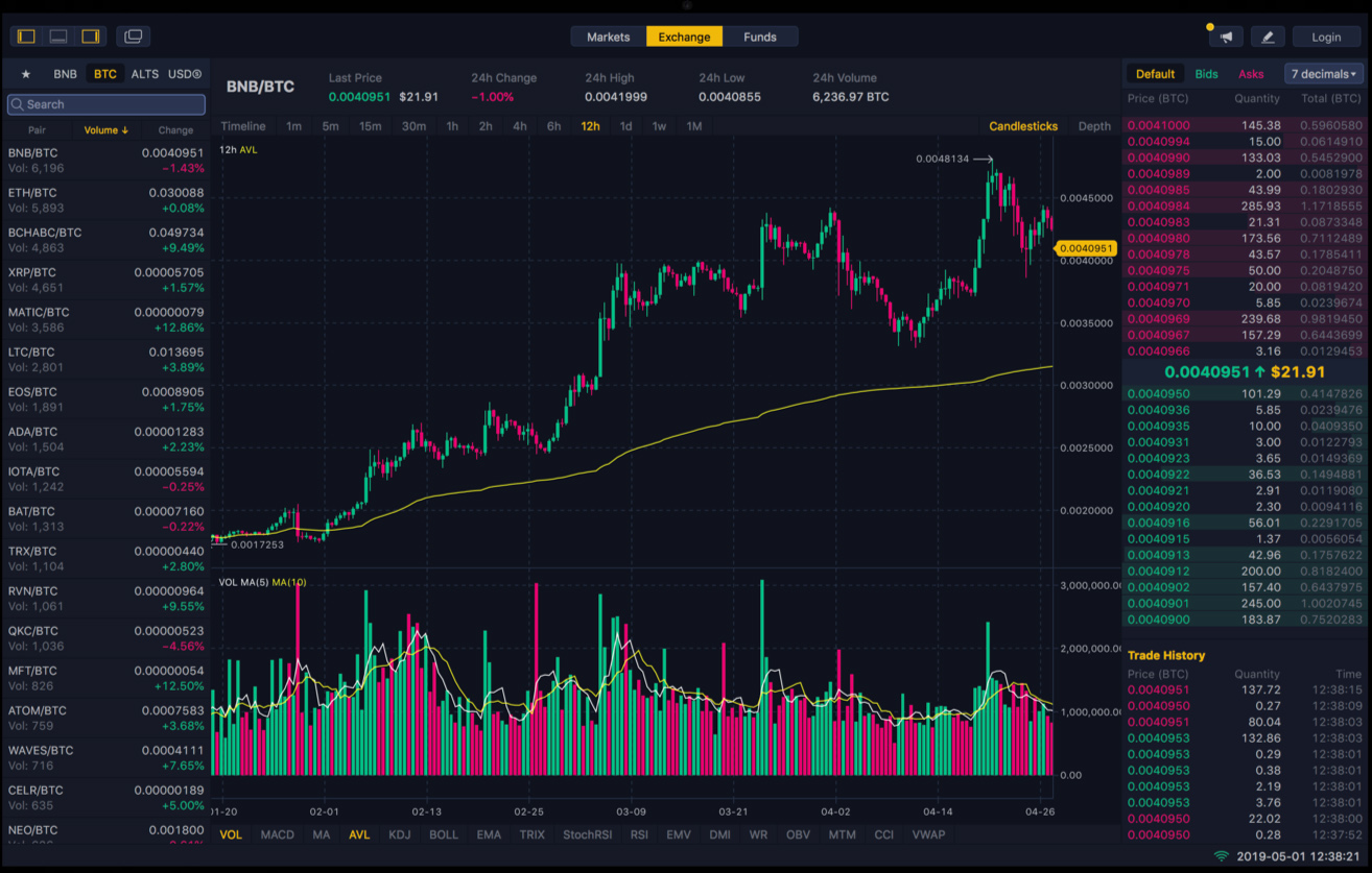 Торговый терминал (ПО) криптовалютной биржи Binance