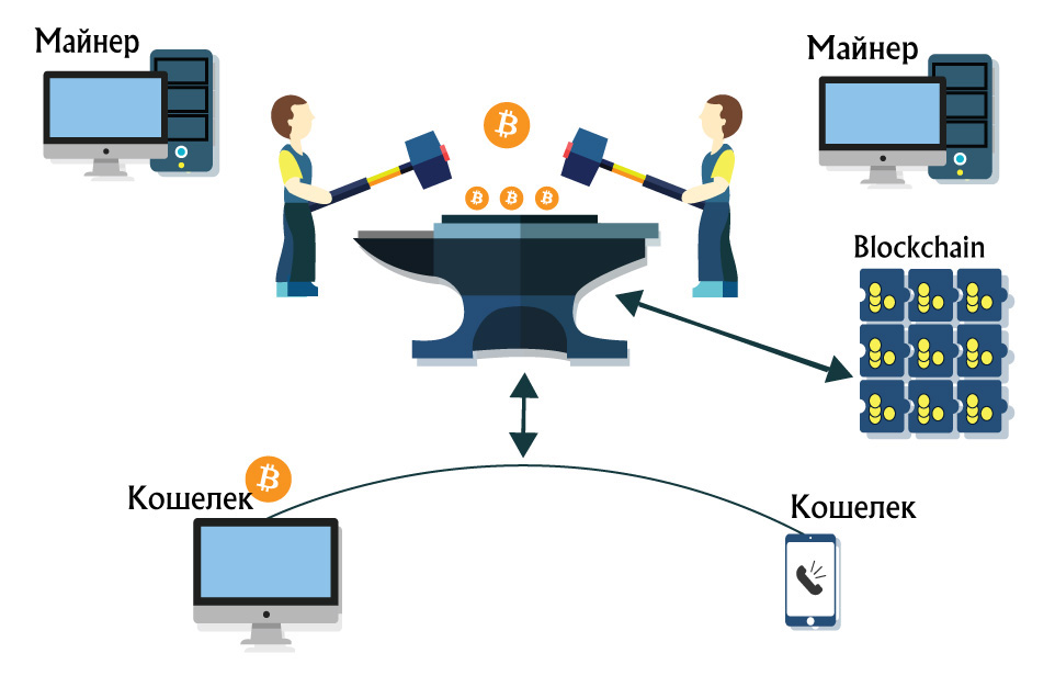 Как происходит создание новых биткоинов | Процесс майнинга биткоина | TetherBit