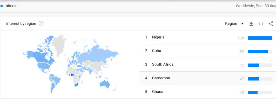 Согласно метрике Google Trends, граждане Кубы стали интересоваться первой криптовалютой.