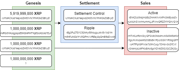 Ранее Маккалеб работал в Ripple, но после договоренности с руководством ушел с высокого поста компании. В качестве финансового парашюта специалисту выделили 9 млрд XRP при условии, что он не будет продавать более определенного объема монет в год, дабы не обрушить рынок Ripple.