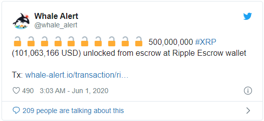 Ripple вывели 1 млрд. XRP токенов с эскроу-счетов