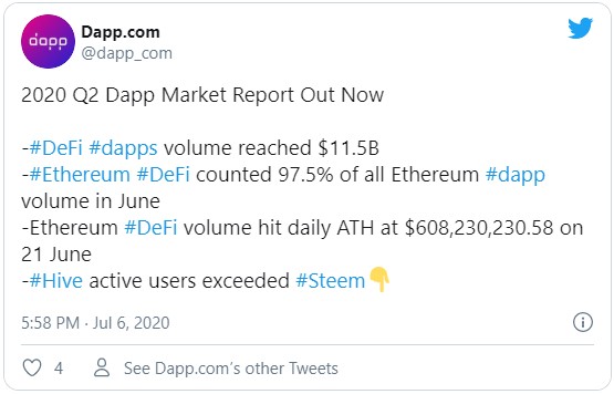 Dapp.com рассказали о рекордах которые в очередной раз бьёт сфера децентрализованных приложений