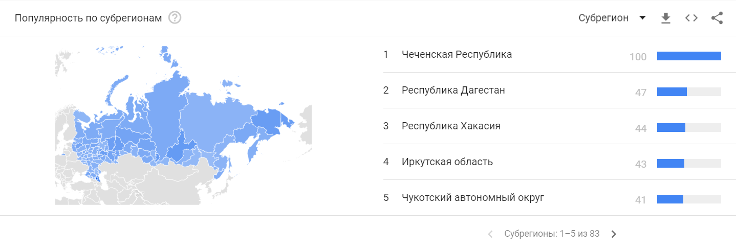 Результаты поиска по запросу биткоин в google trends
