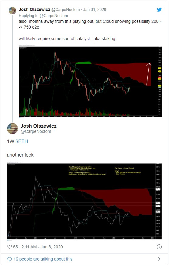 Вклад 32 ETH на своём кошельке обеспечит пользователей участие в алгоритме стейкинга