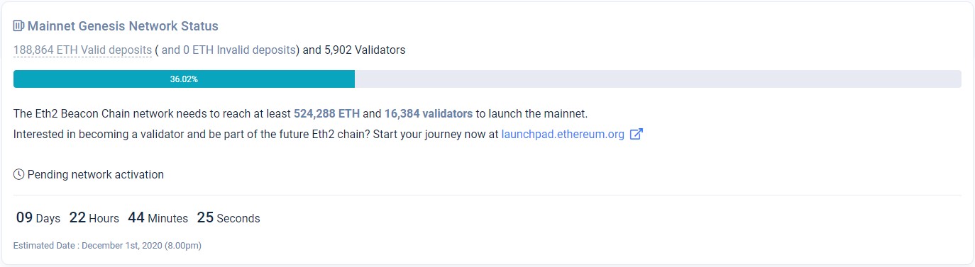 до запуска генезис блока ethereum 2.0 осталось менее 10 суток