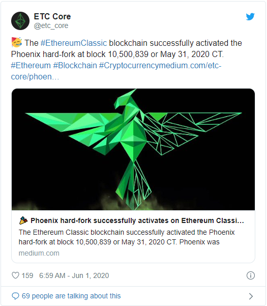 В сети Ethereum Classic на блоке под номером 10,500,839 произошёл хардфорк названный Phoenix.