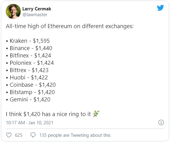 Ethereum обновил исторический максимум на отметке $1595