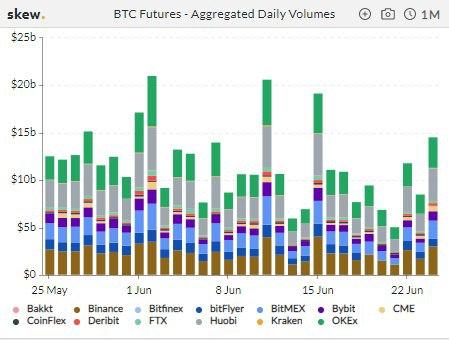График ликвидация фьючерсных позиций на BitMEX