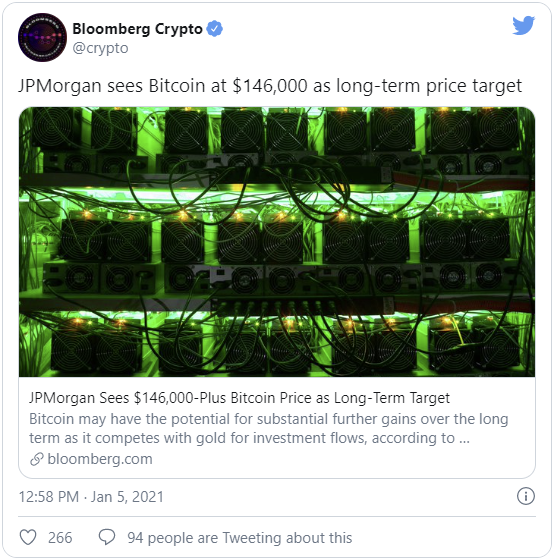 Многим известный банк JPMorgan опубликовал прогноз для цены биткоина в долгосрочной перспективе — $146 000.