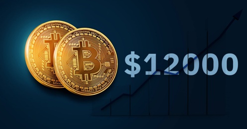 Биткоин преодолел рубеж в $12000