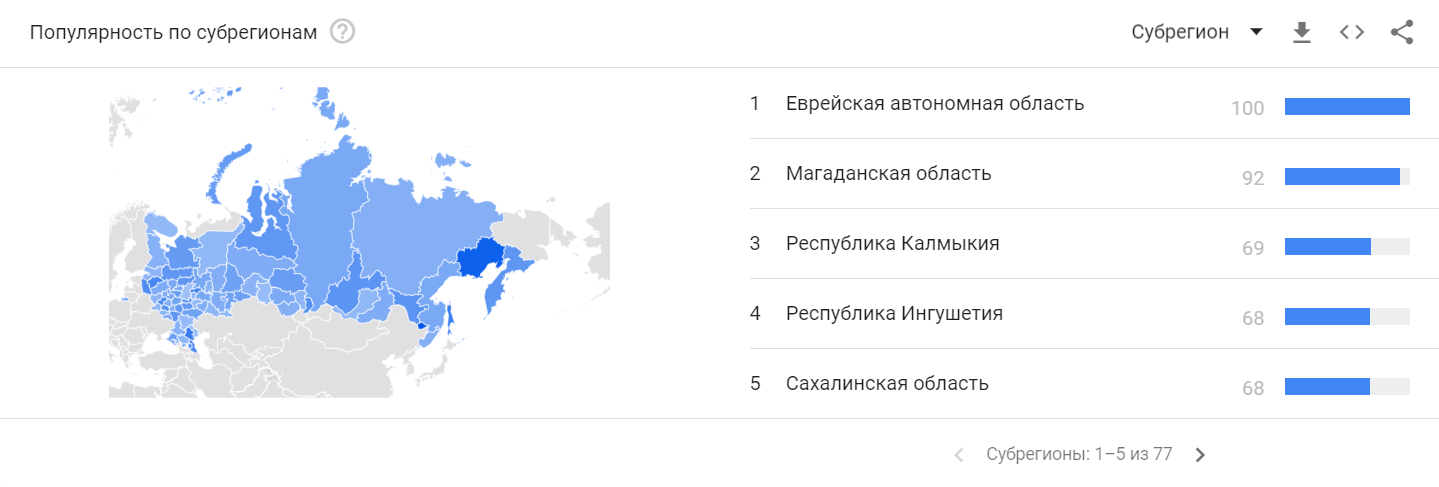 Результаты поиска по запросу биткоин в google trends за июнь