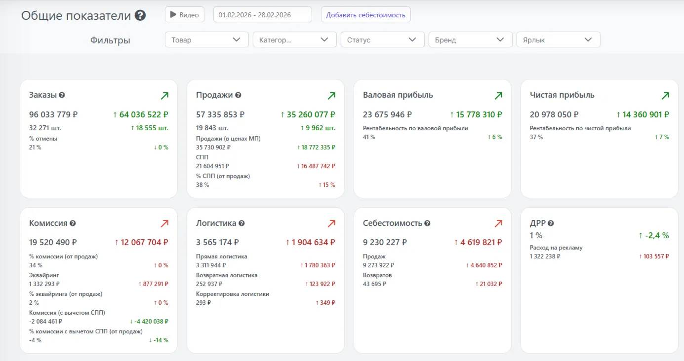 MP Surf Dashboard