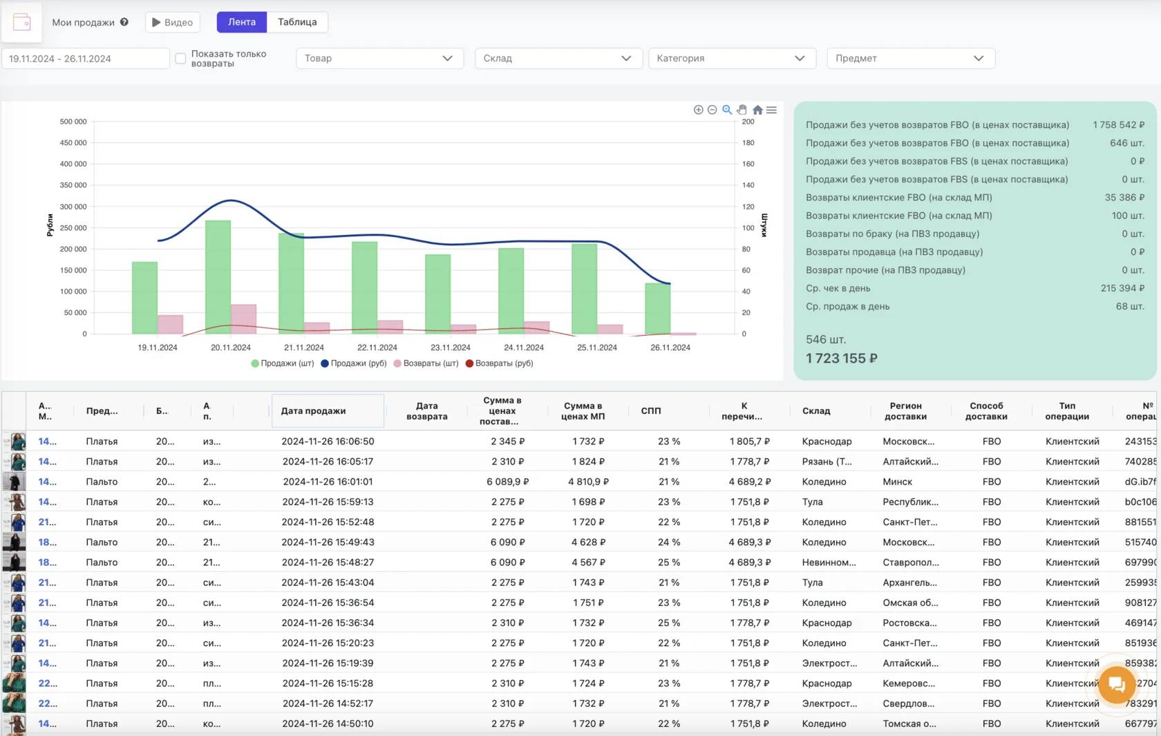 Заказы и продажи