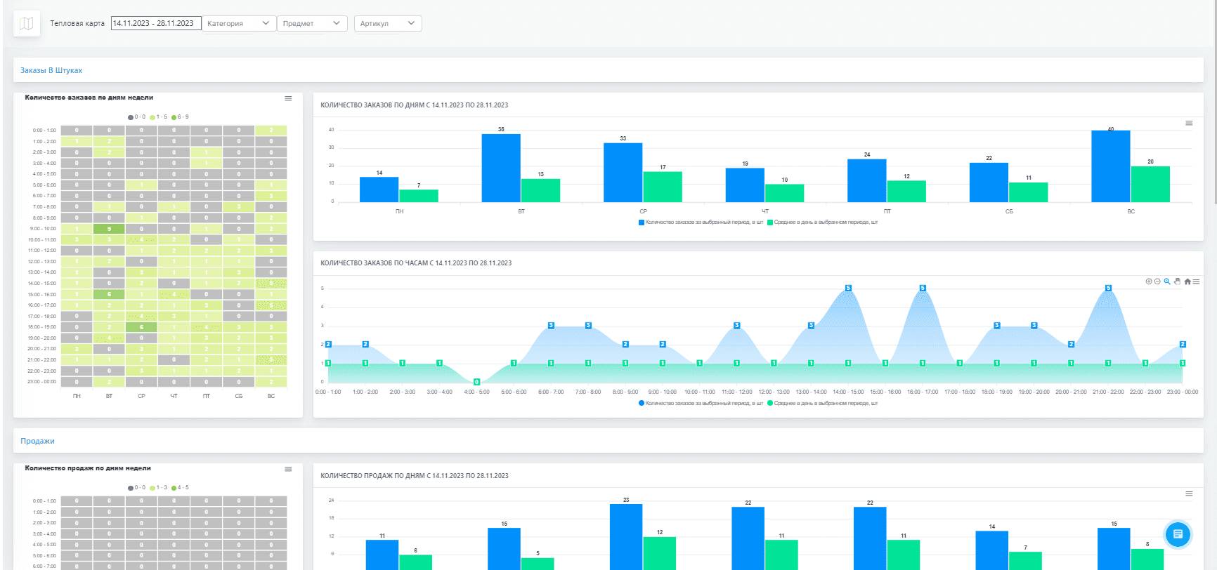 Тепловая карта