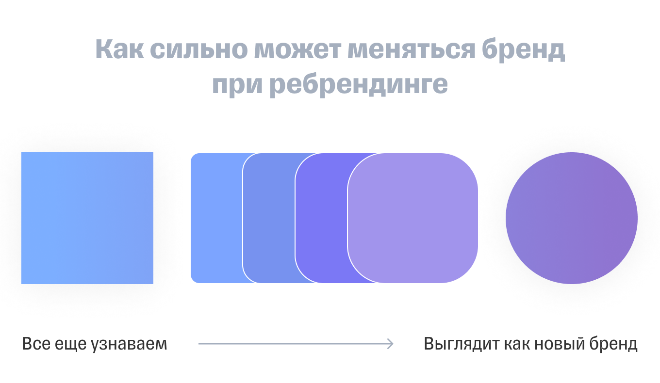 Как называется когда меняют