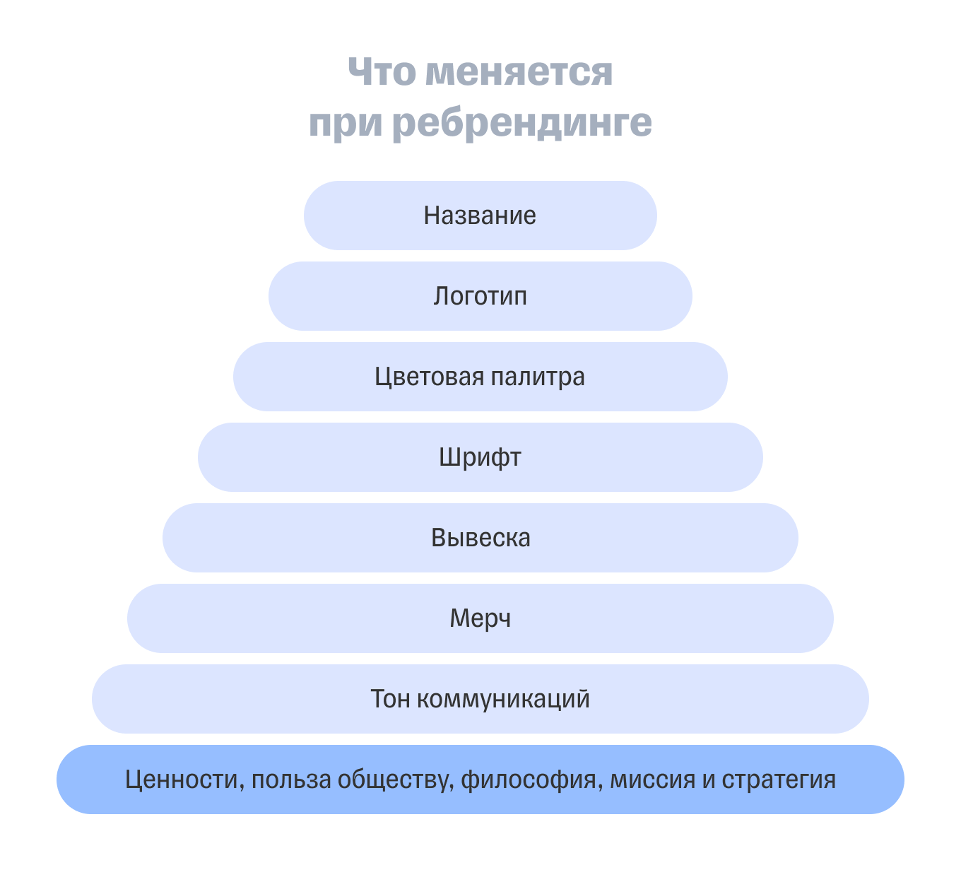 Пример брифа для дизайнера интерьера