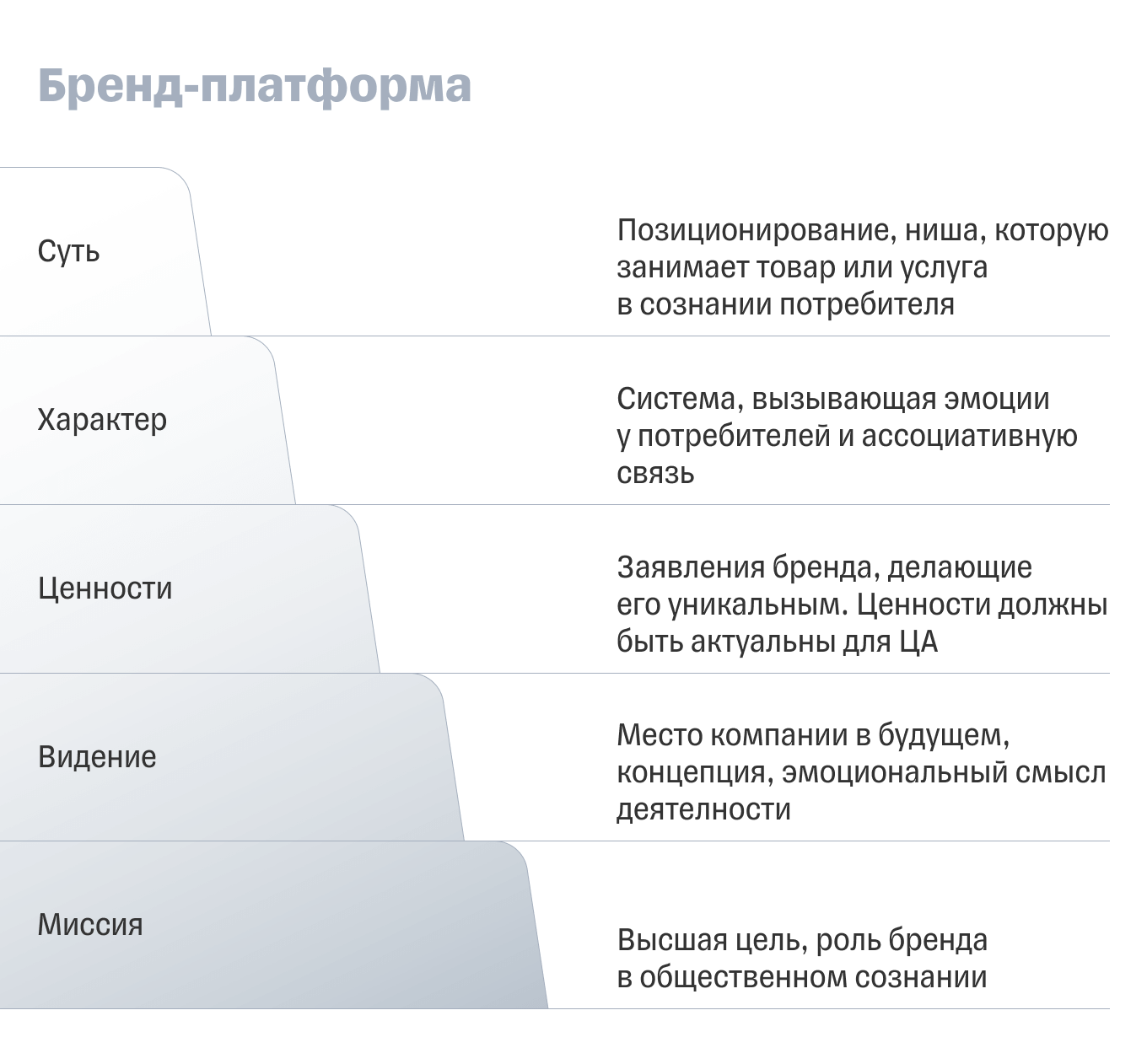 Пирамида обучения Эдгара Дейла. Конус Дейла. Конус обучения Дейла. Конус обучения Эдгара Дейла пирамида.
