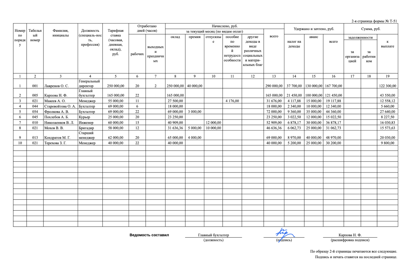 Как правильно заполнить расчетную ведомость по зарплате образец т 51