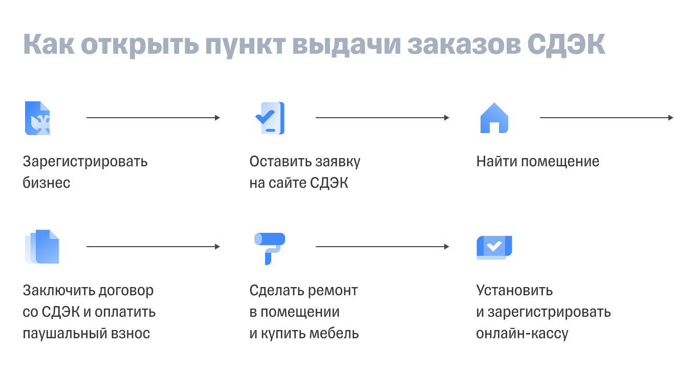 Отправить мебель транспортной компанией сдэк